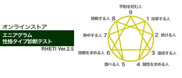 オンラインストア エニアグラム性格タイプ診断テストRHETI